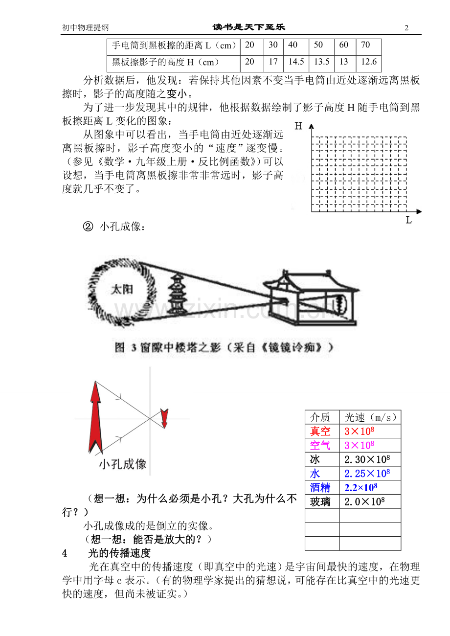 光现象提纲.doc_第2页