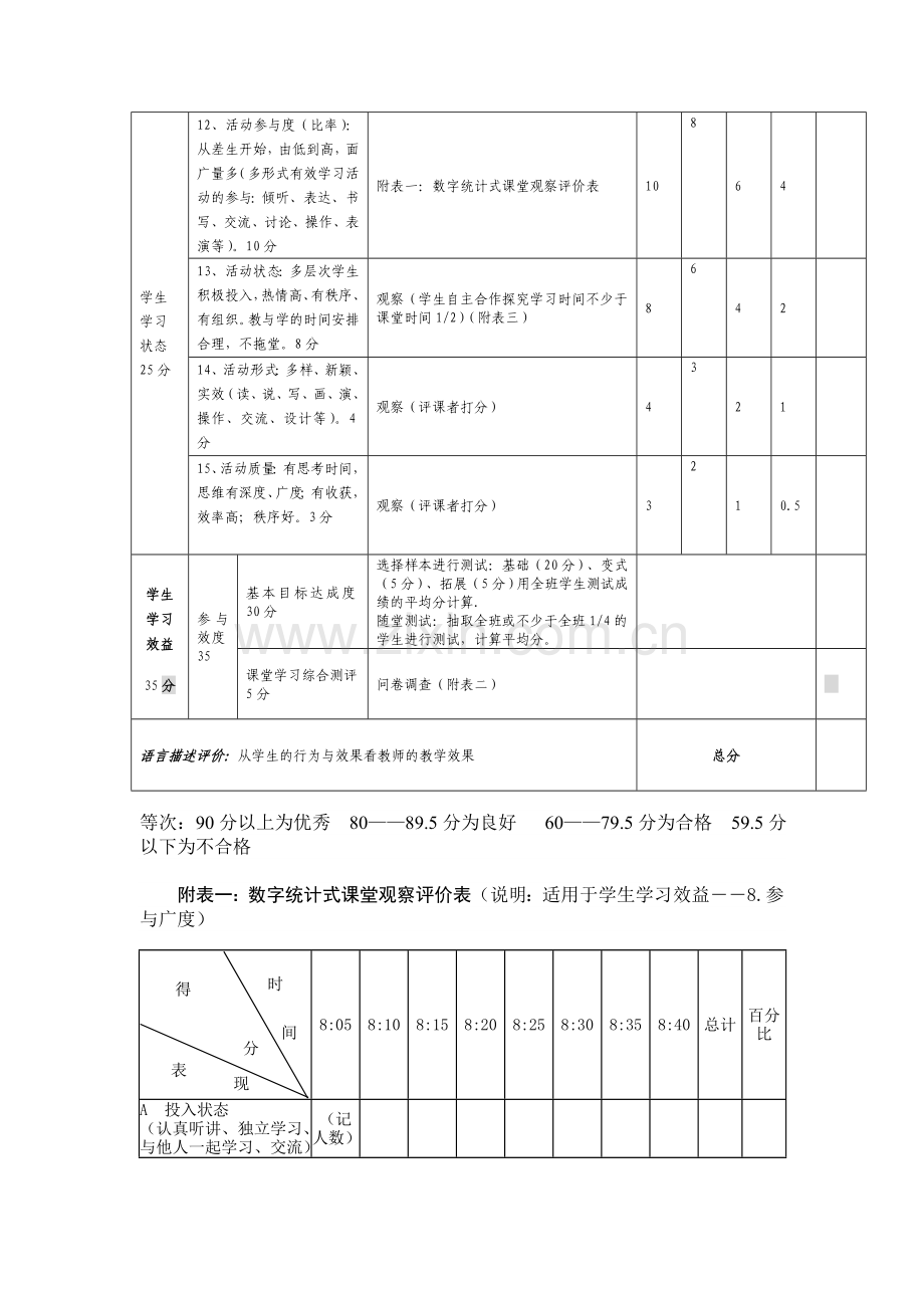 西塞山区高效课堂观课评价表（1）.doc_第2页