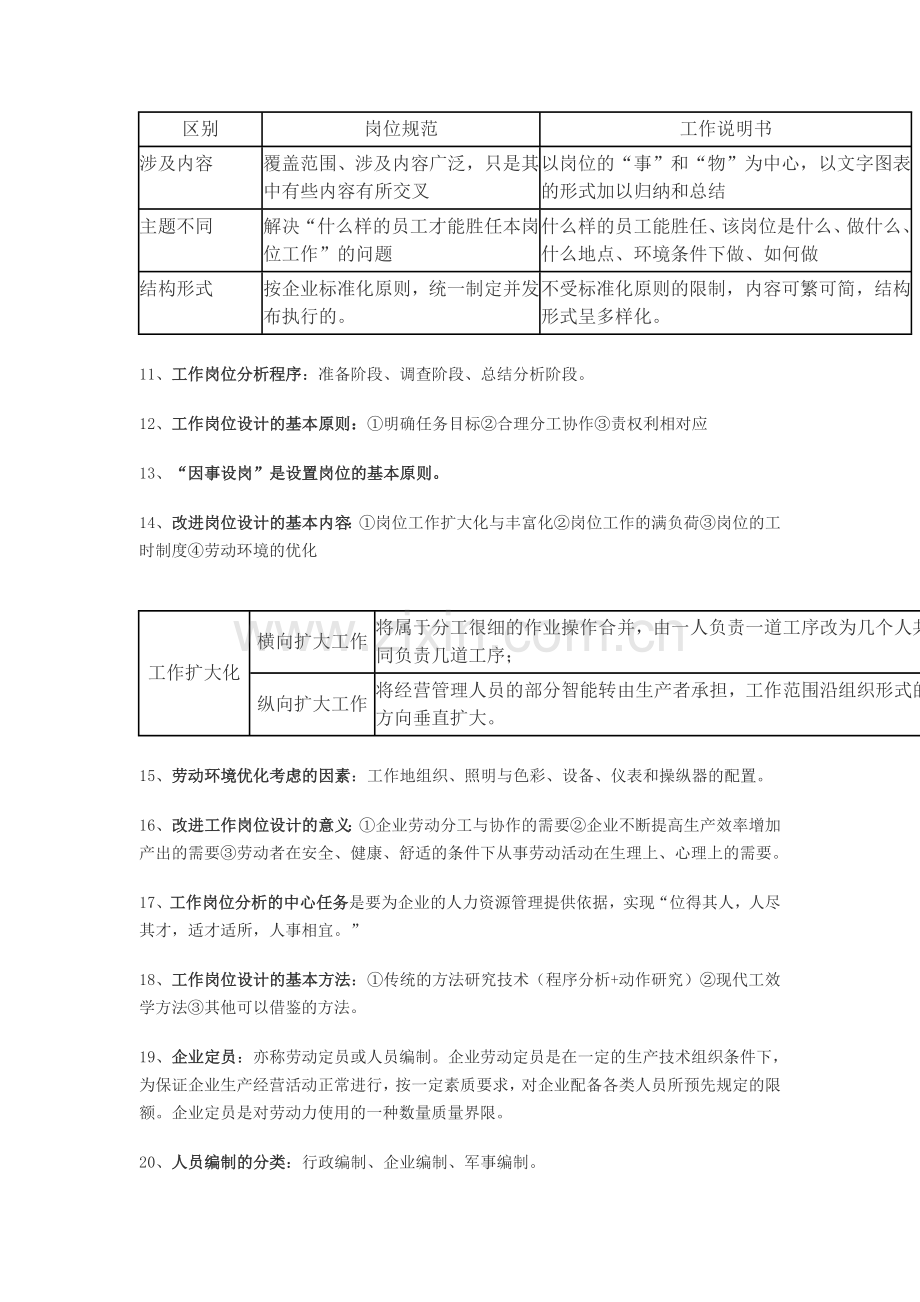 人力资源管理师三级复习重点.doc_第2页