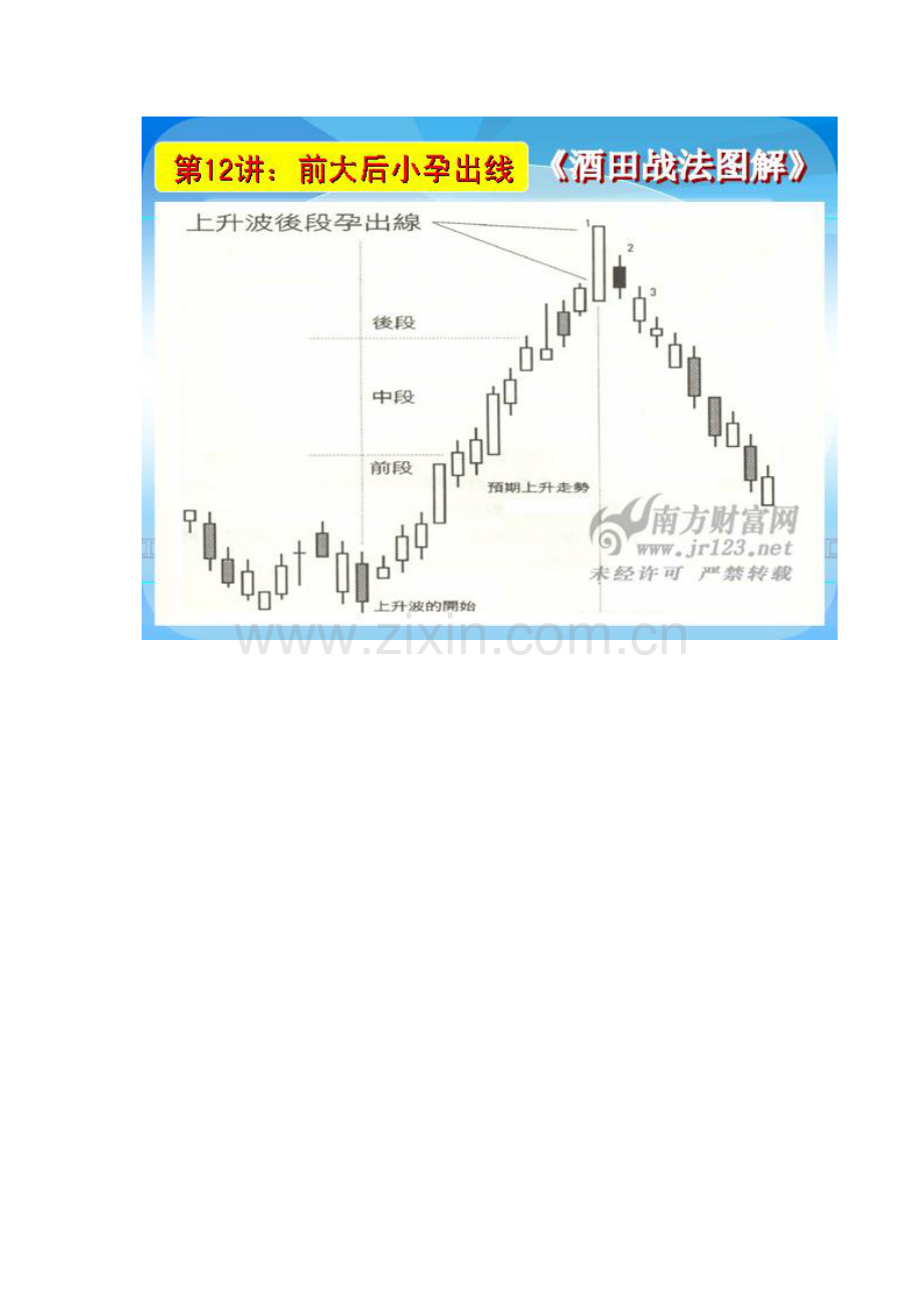 《酒田战法图解》第12讲：前大后小孕出线(转载).docx_第3页