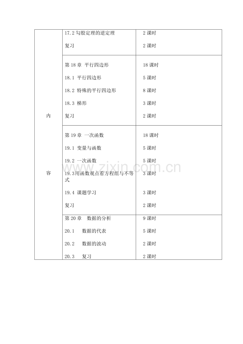 八年级数学下学期课程纲要.doc_第2页