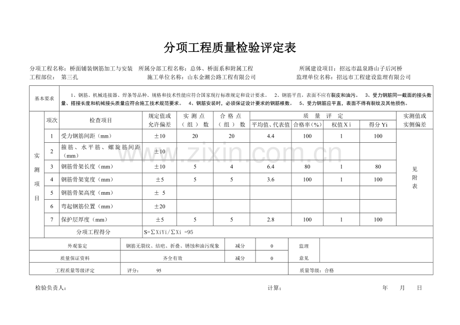 分项工程质量检验评定表横表.docx_第1页