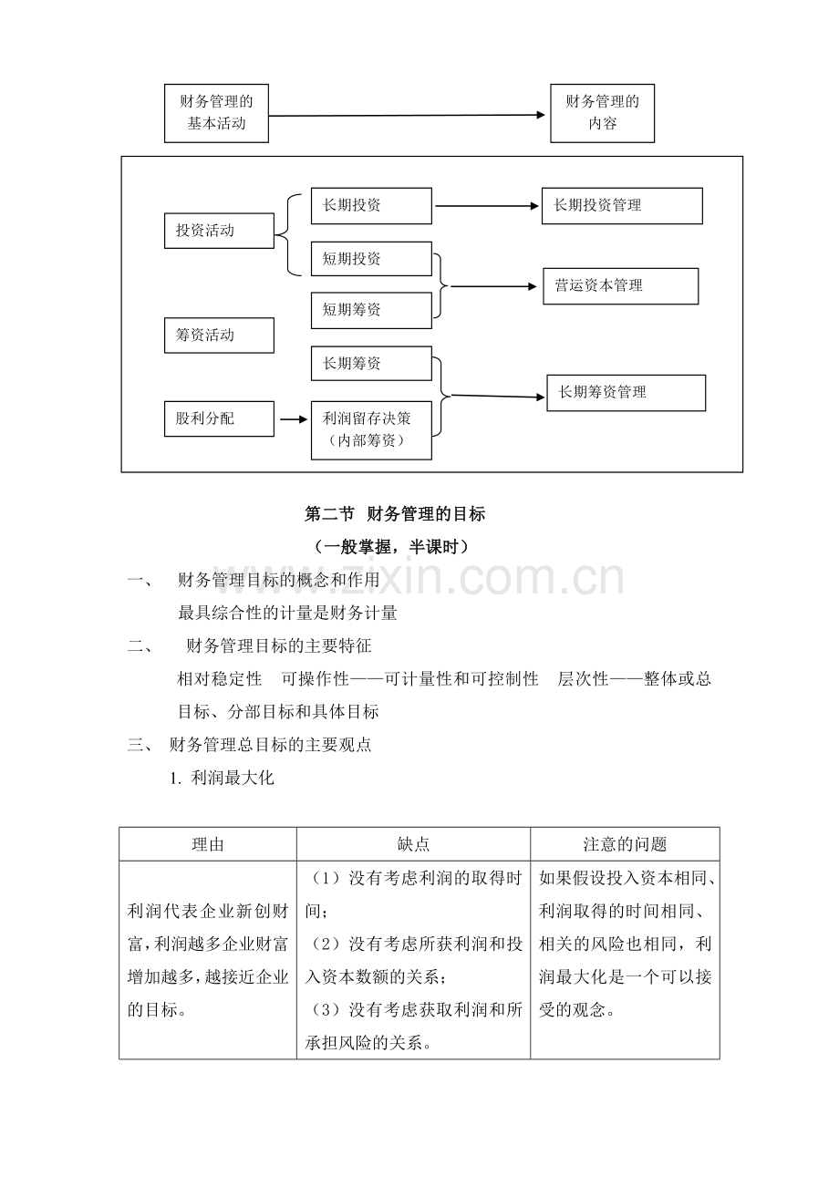 财务管理第一阶段学习笔记.docx_第3页