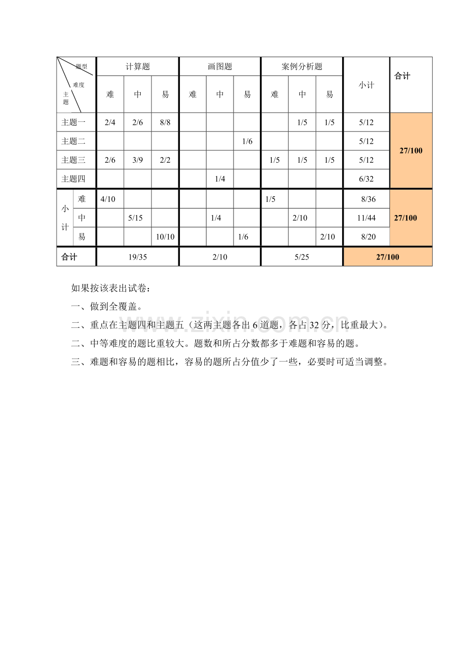 五年级半期测验双向细目表.doc_第2页