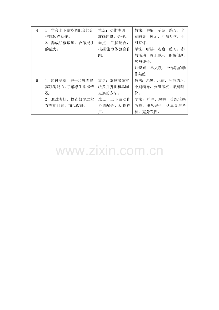 体育课单元教学计划——跳绳.doc_第2页