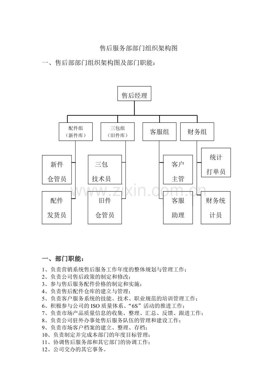 售后服务部部门组织架构.doc_第1页