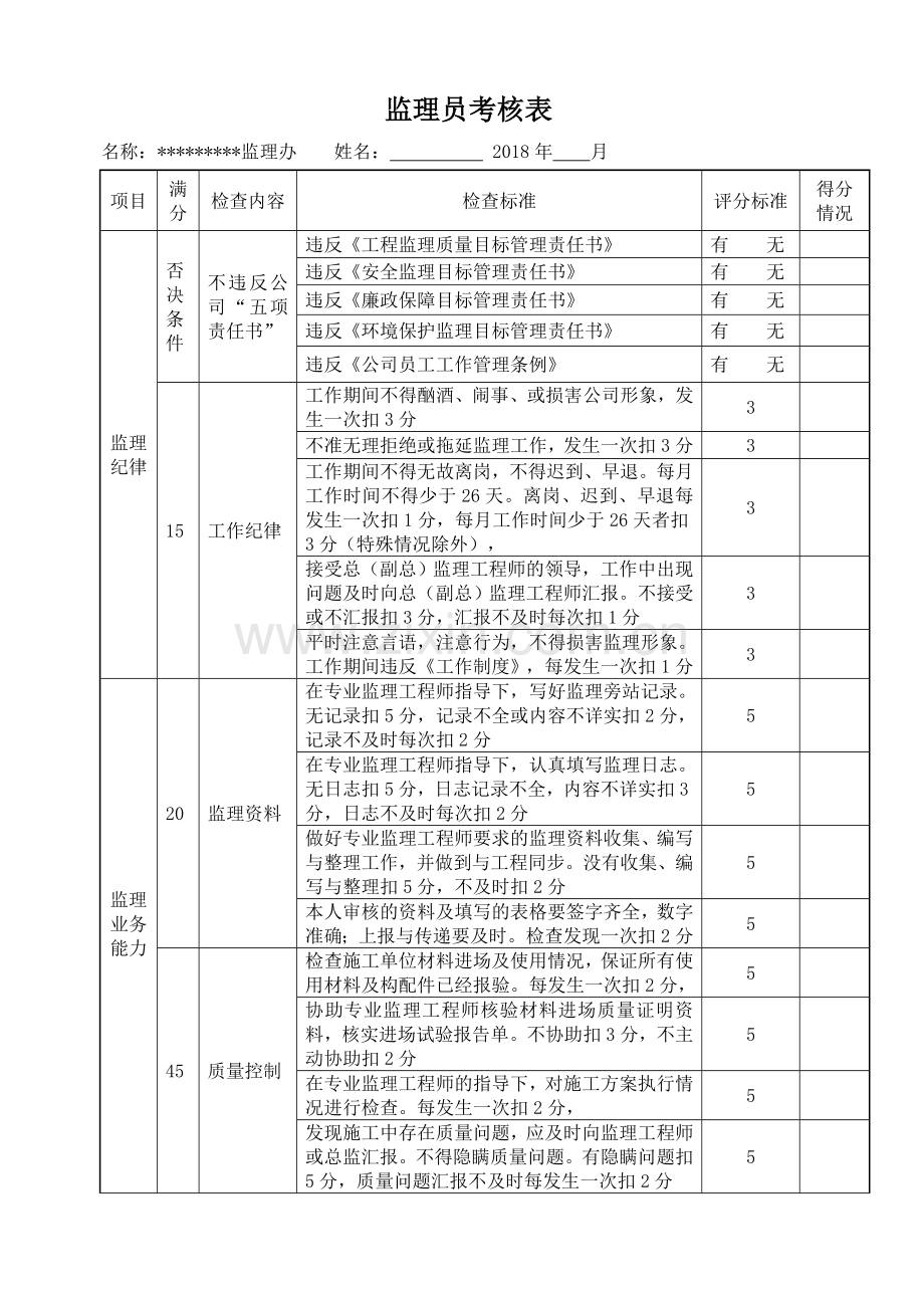 监理人员(内部)考核表.doc_第3页