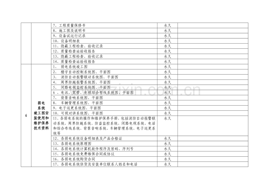 移交资料清单.doc_第3页