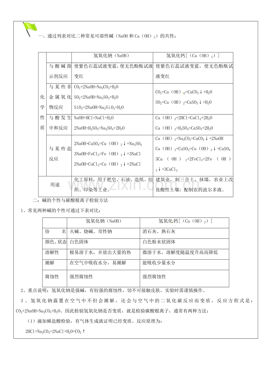 中考科学专题复习 碱的通性教案 浙教版-浙教版初中九年级全册自然科学教案.doc_第2页