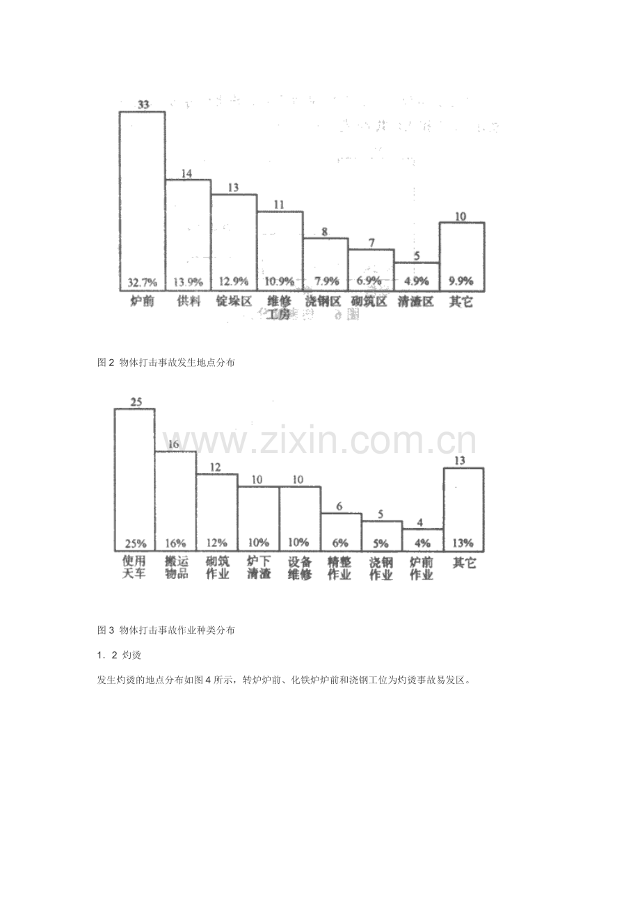 炼钢厂工伤事故统计分析及对策.doc_第2页