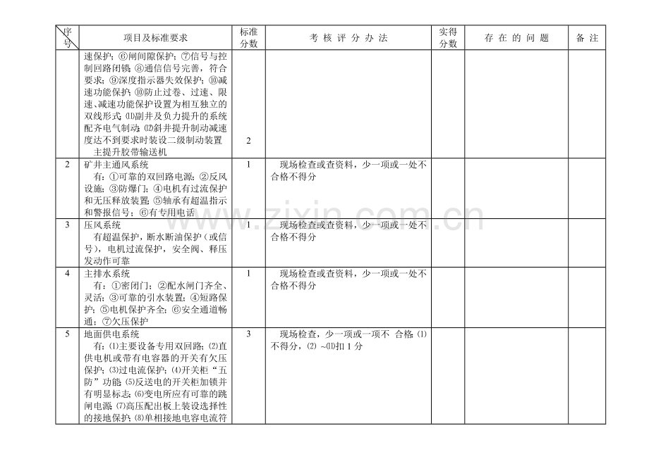 机电安全质量标准化标准及考核评分办法.docx_第2页