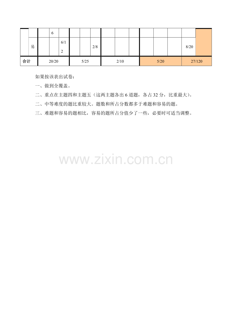 左燕九年级unit8单元测验双向细目表.doc_第2页