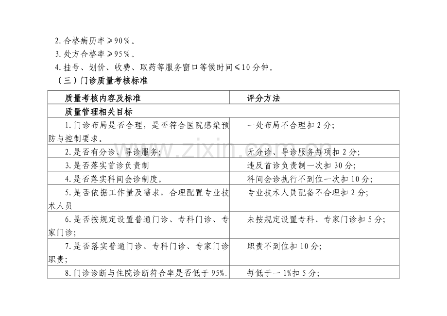 某医院质量考核标准考核办法和质量指标.docx_第2页