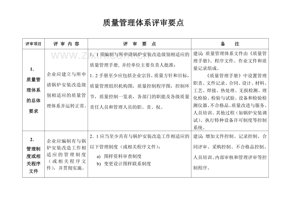 锅炉安装质量体系评审要点.docx_第2页