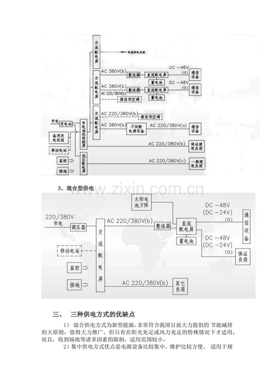 通信电源总结.doc_第2页