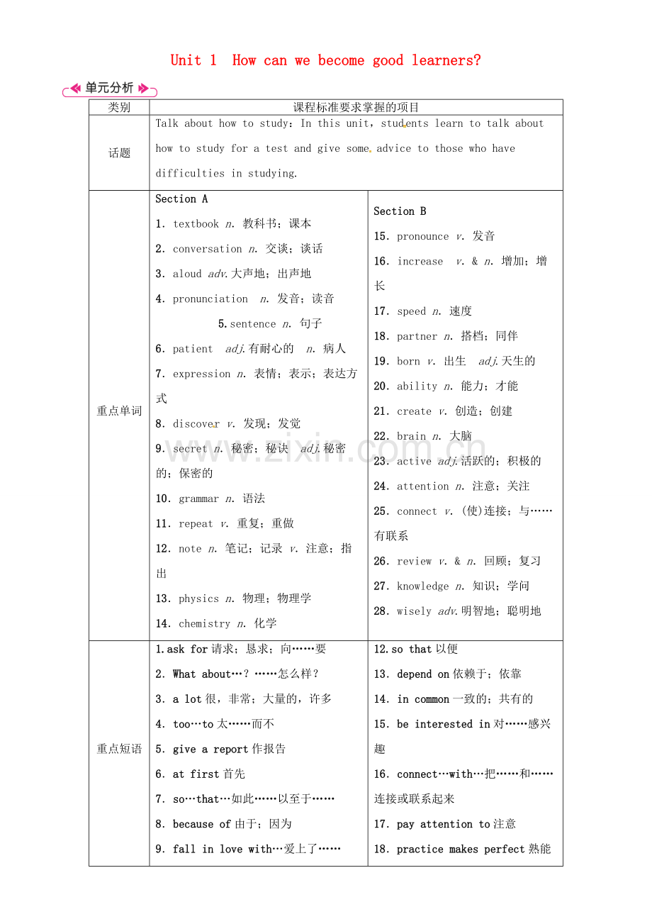 安徽省秋九年级英语全册 Unit 1 How can we become good learners（第1课时）Section A（1a-2d）教案 （新版）人教新目标版-（新版）人教新目标版初中九年级全册英语教案.doc_第1页