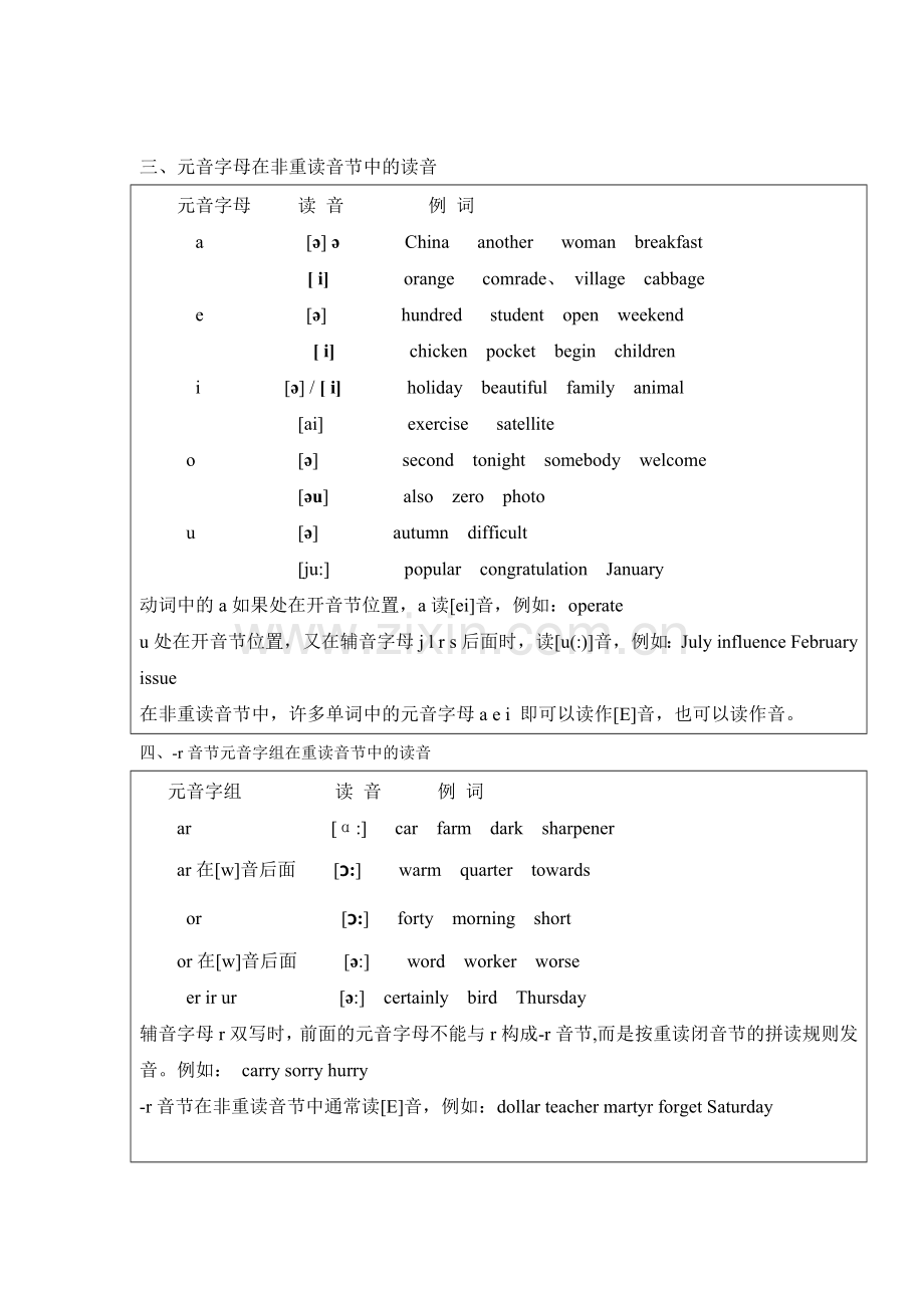 英语单词发音规则大全.doc_第2页