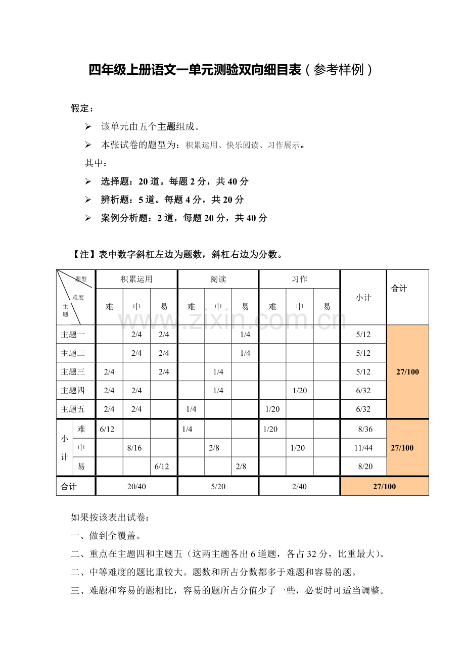 单元测验双向细目表1.doc_第1页