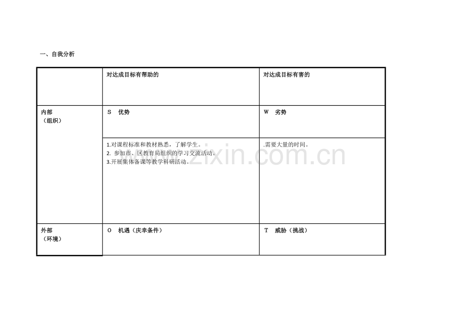 陈永的任务表单：个人自我诊断SWOT分析表.doc_第1页