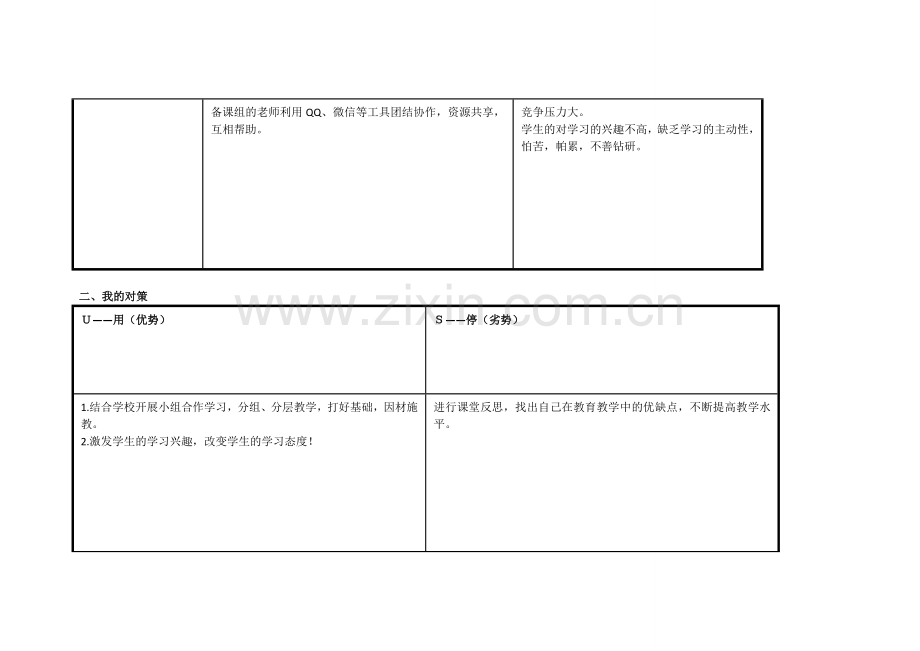 陈永的任务表单：个人自我诊断SWOT分析表.doc_第2页