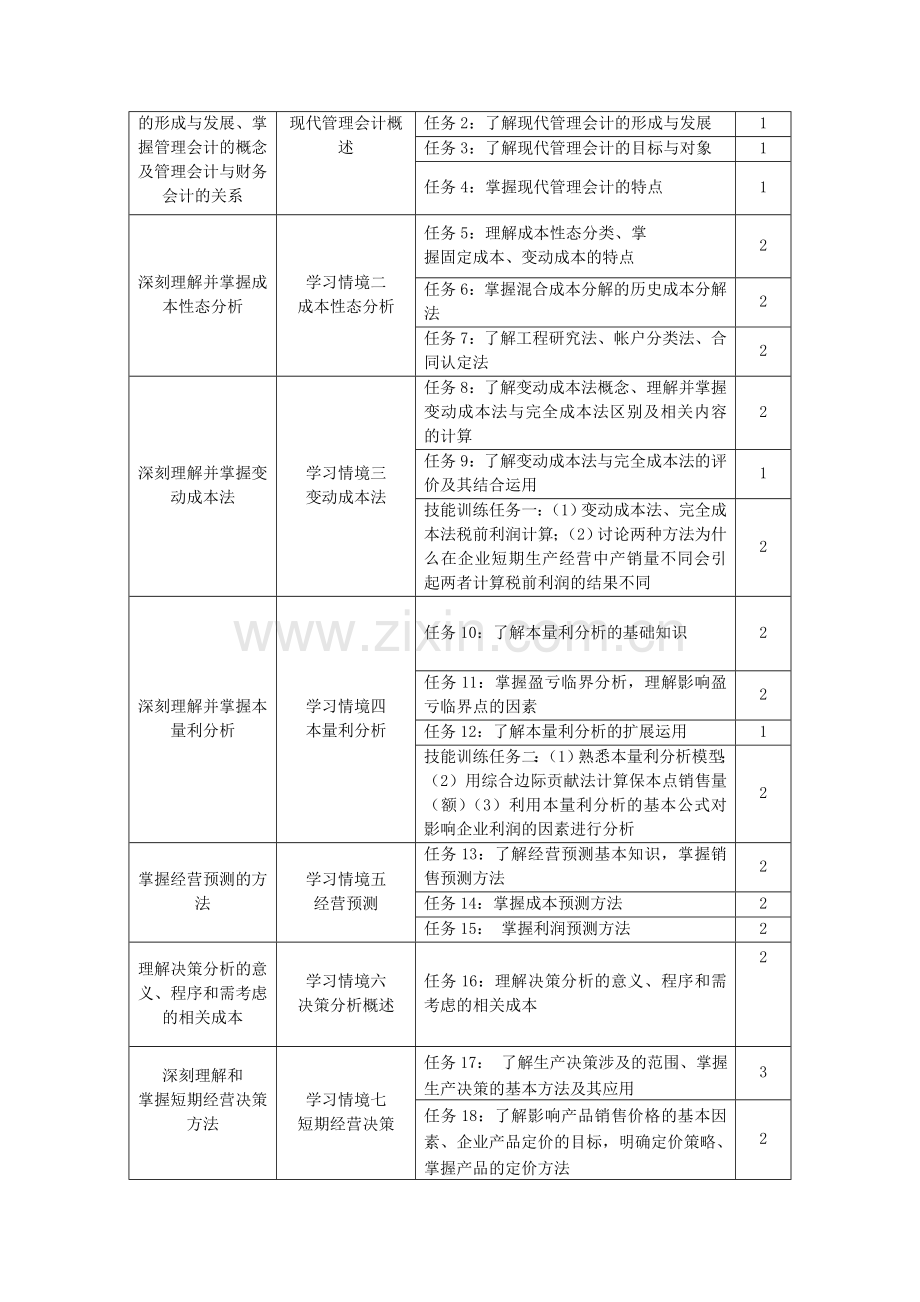 会计专业《管理会计》课程标准.doc_第3页