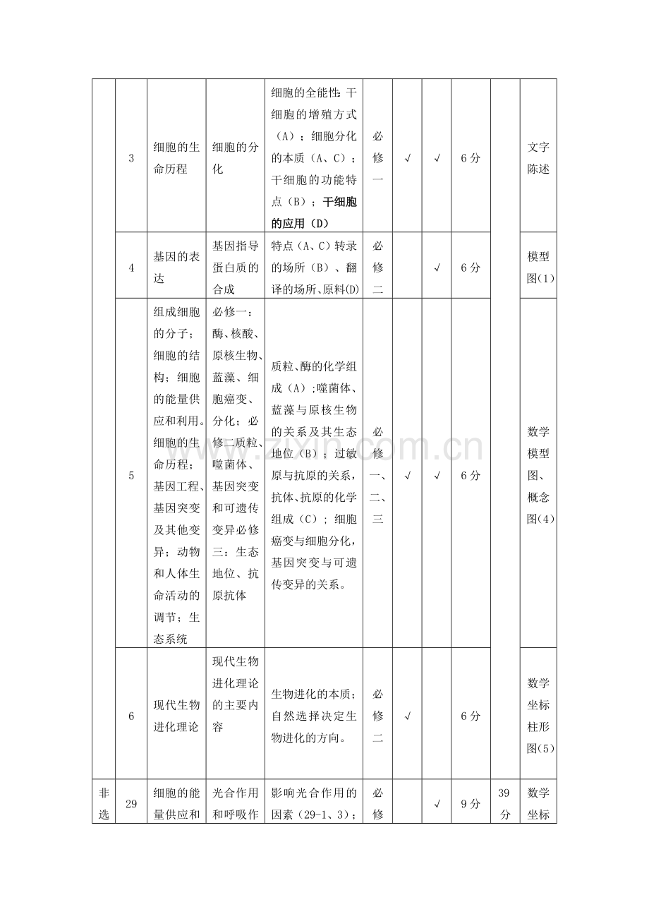 宝鸡市XXXX年高三第一次教学质量检测.docx_第2页