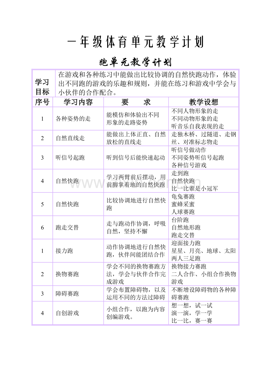 一年级体育单元教学计划(1).doc_第1页