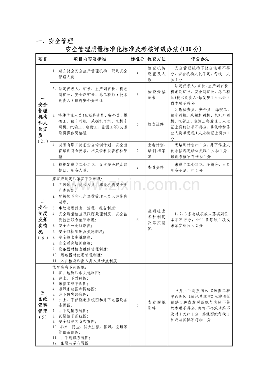 煤矿矿井安全质量标准化建设标准考核评级办法.docx_第2页