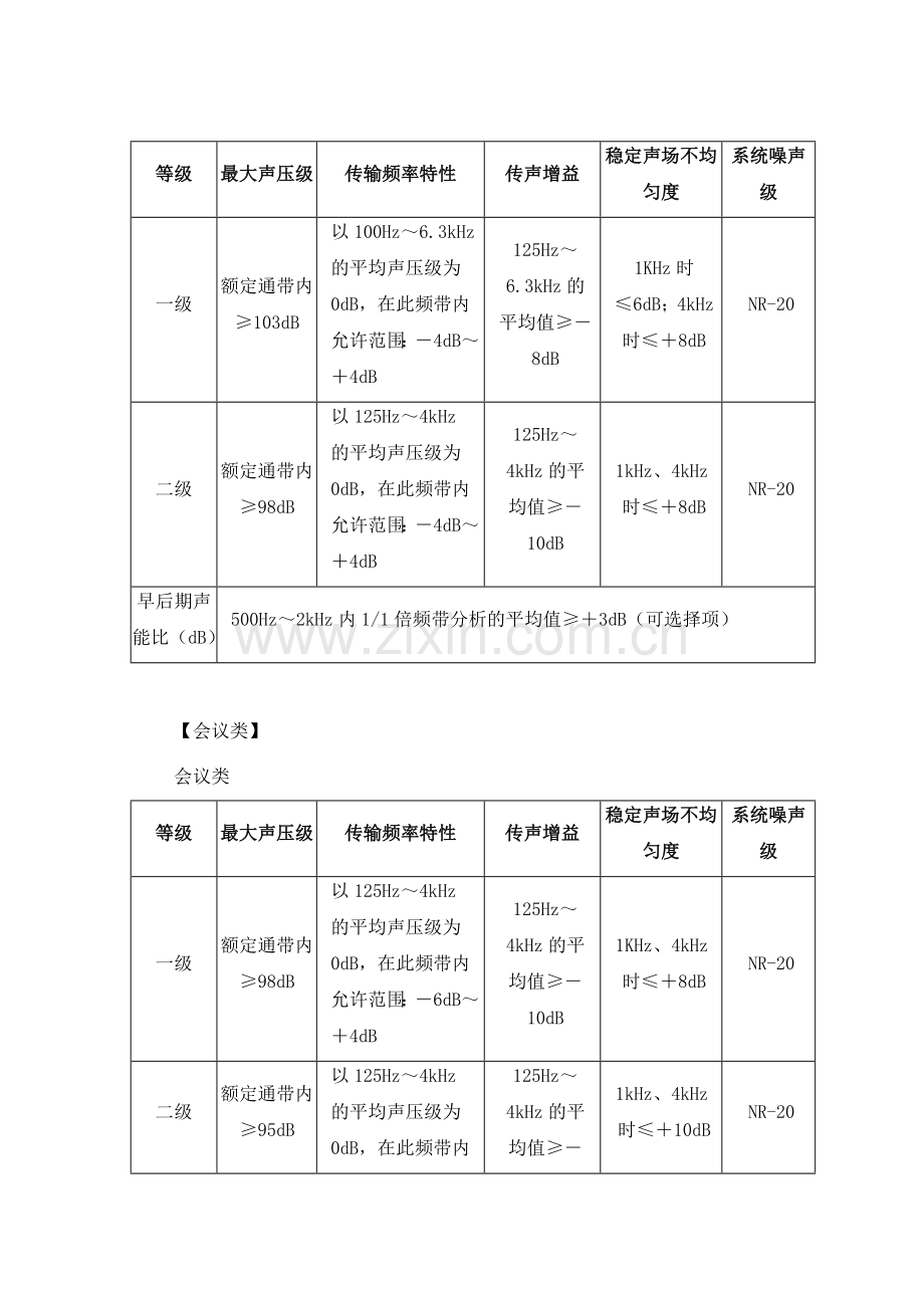 智能大楼施工组织设计方案(3).doc_第3页