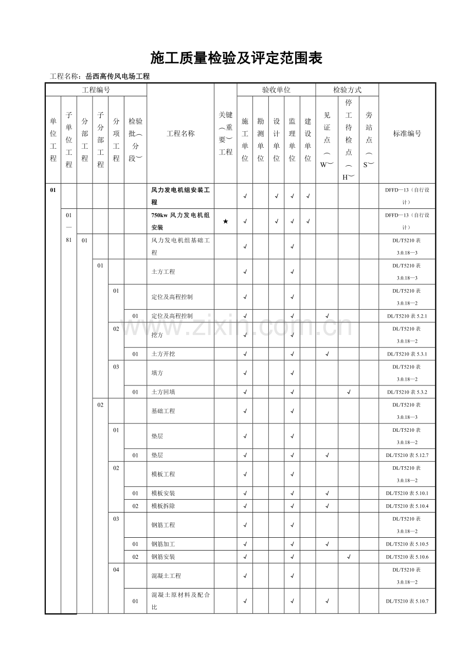 风电场工程质量验收项目划分表(最终版).docx_第1页