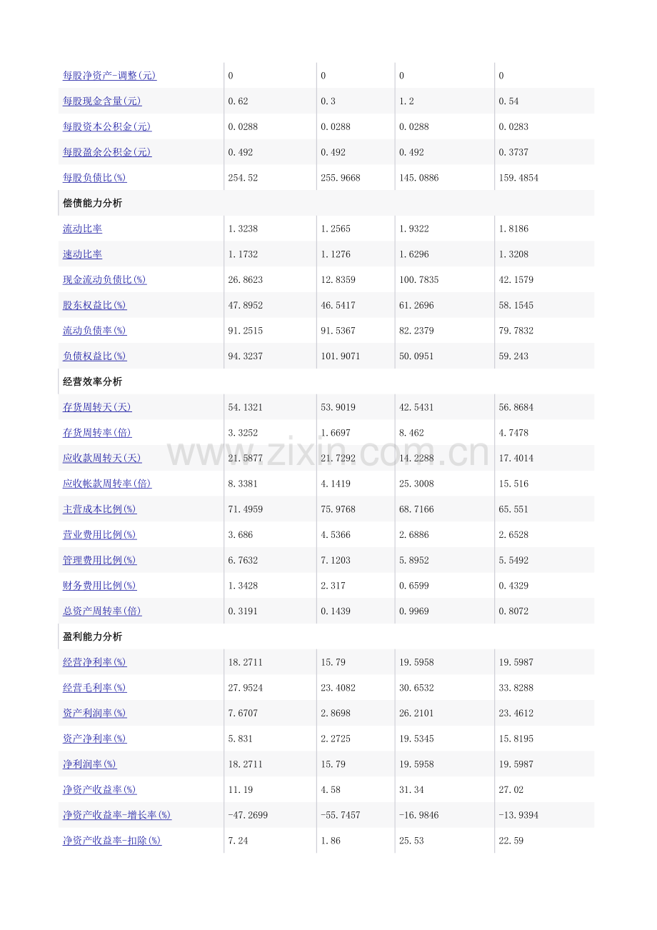 烟台某公司财务情况分析.docx_第2页