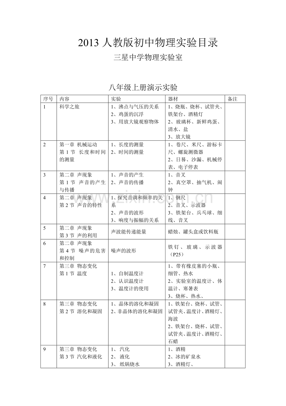 人教版初中物理实验目录.doc_第1页