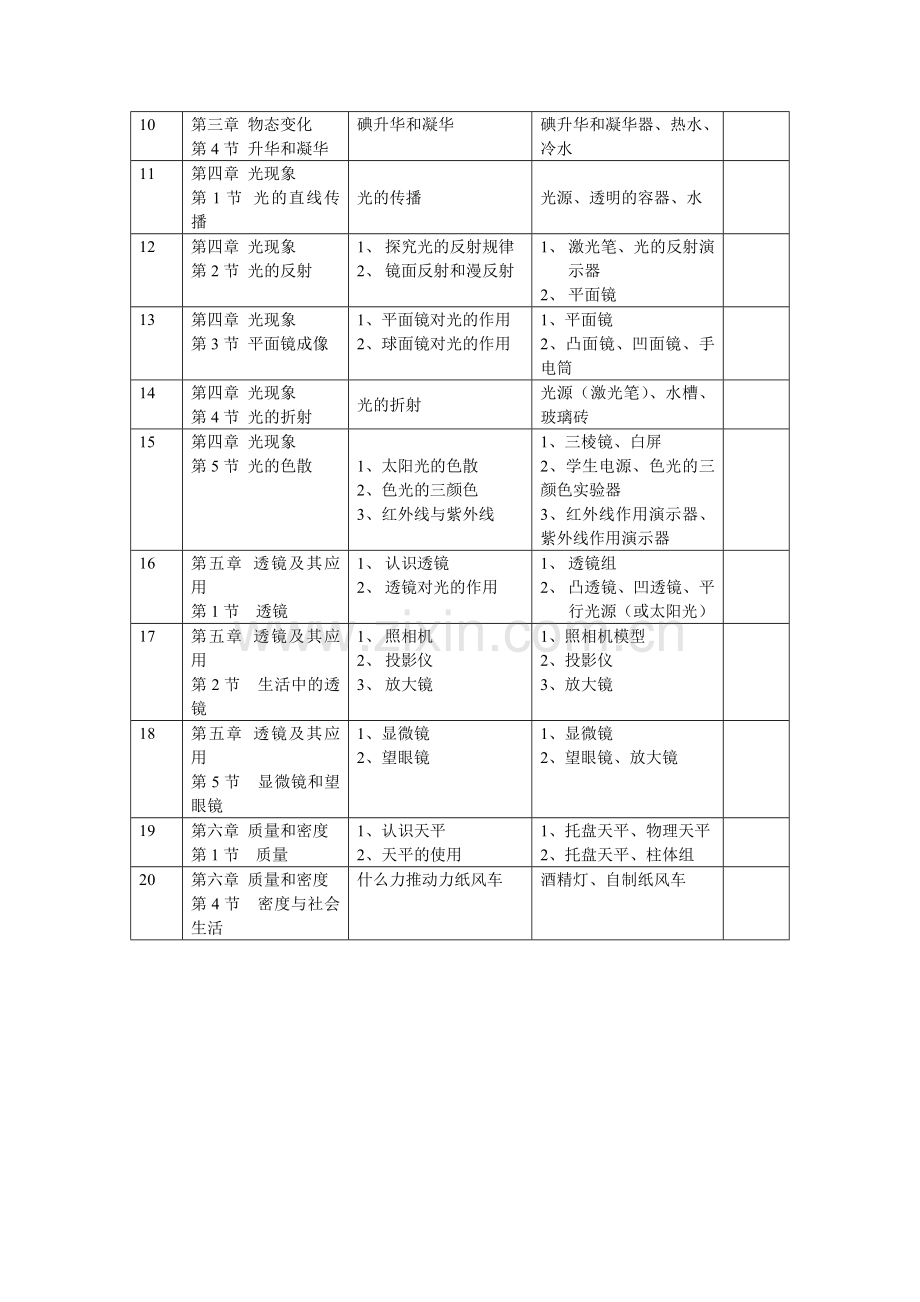 人教版初中物理实验目录.doc_第2页