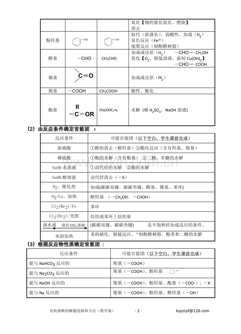 有机推断解题思路及方法.doc_第2页