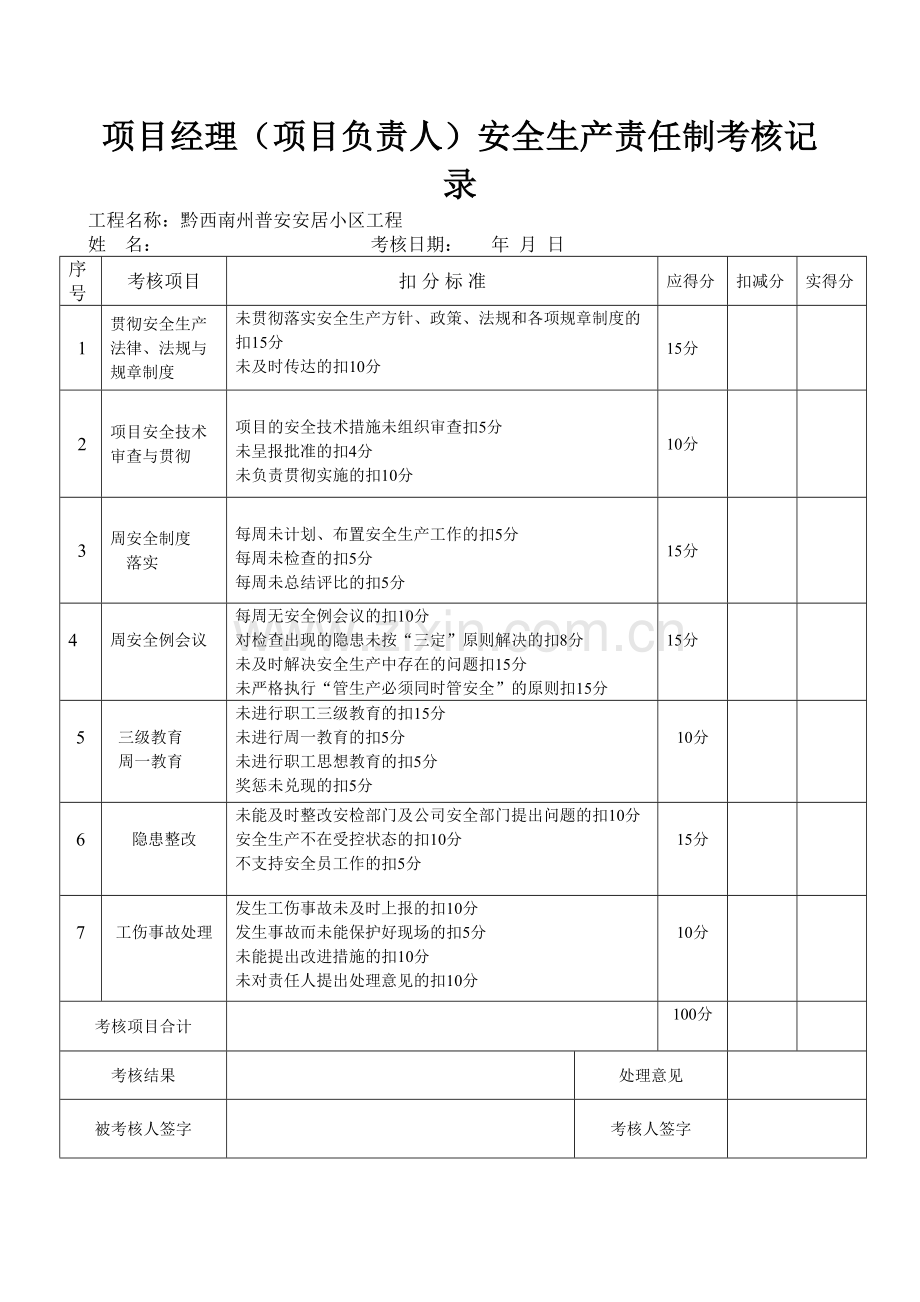 各工程项目管理人员安全生产责任制考核记录表.doc_第1页