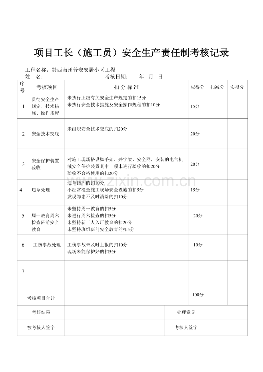 各工程项目管理人员安全生产责任制考核记录表.doc_第3页