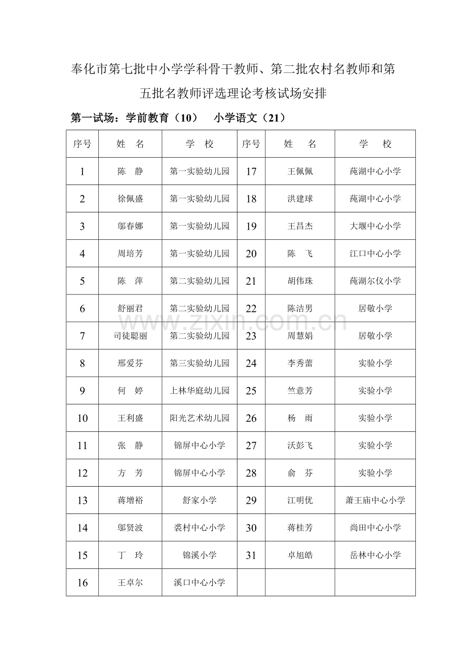 奉化市第七批中小学学科骨干教师、第二批农村名教师和第五.doc_第1页