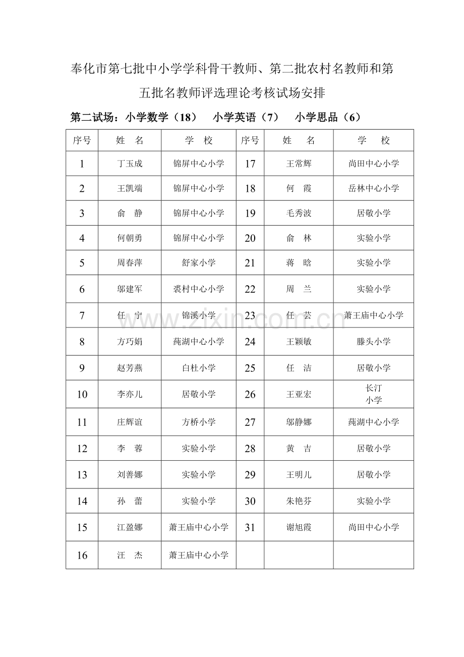 奉化市第七批中小学学科骨干教师、第二批农村名教师和第五.doc_第2页