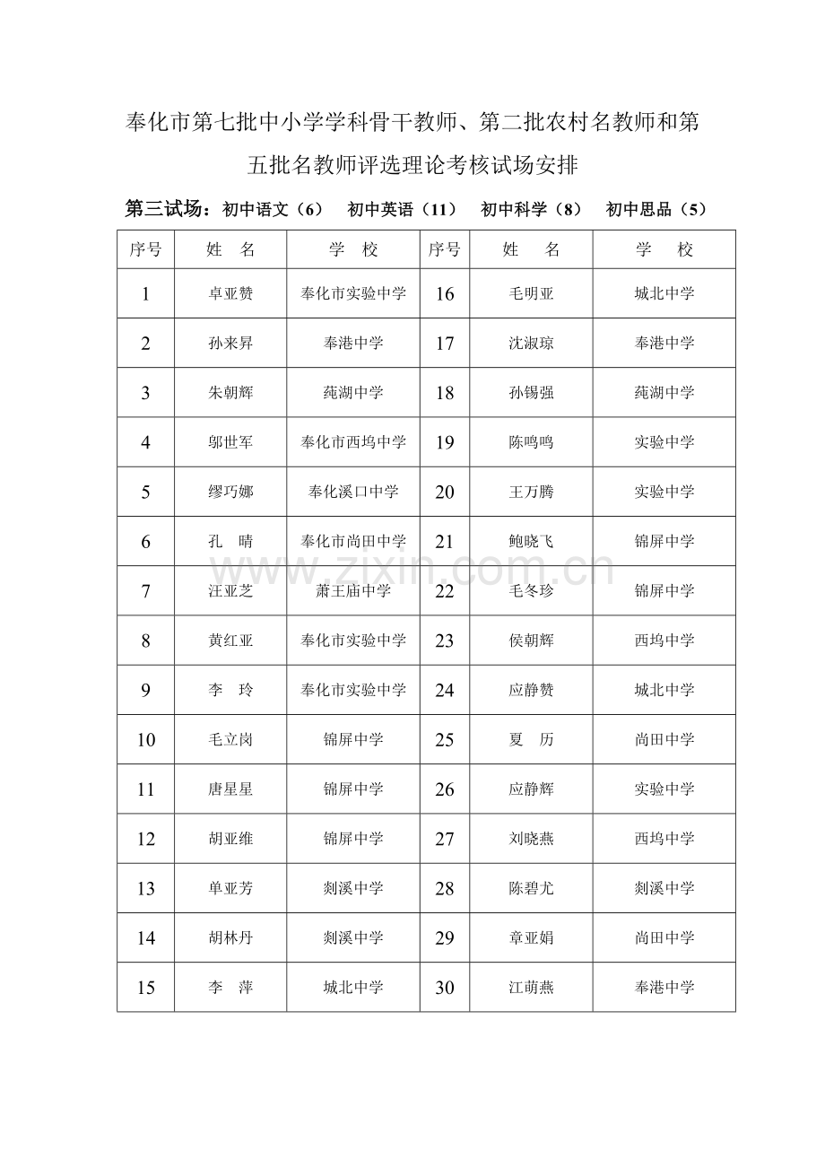 奉化市第七批中小学学科骨干教师、第二批农村名教师和第五.doc_第3页