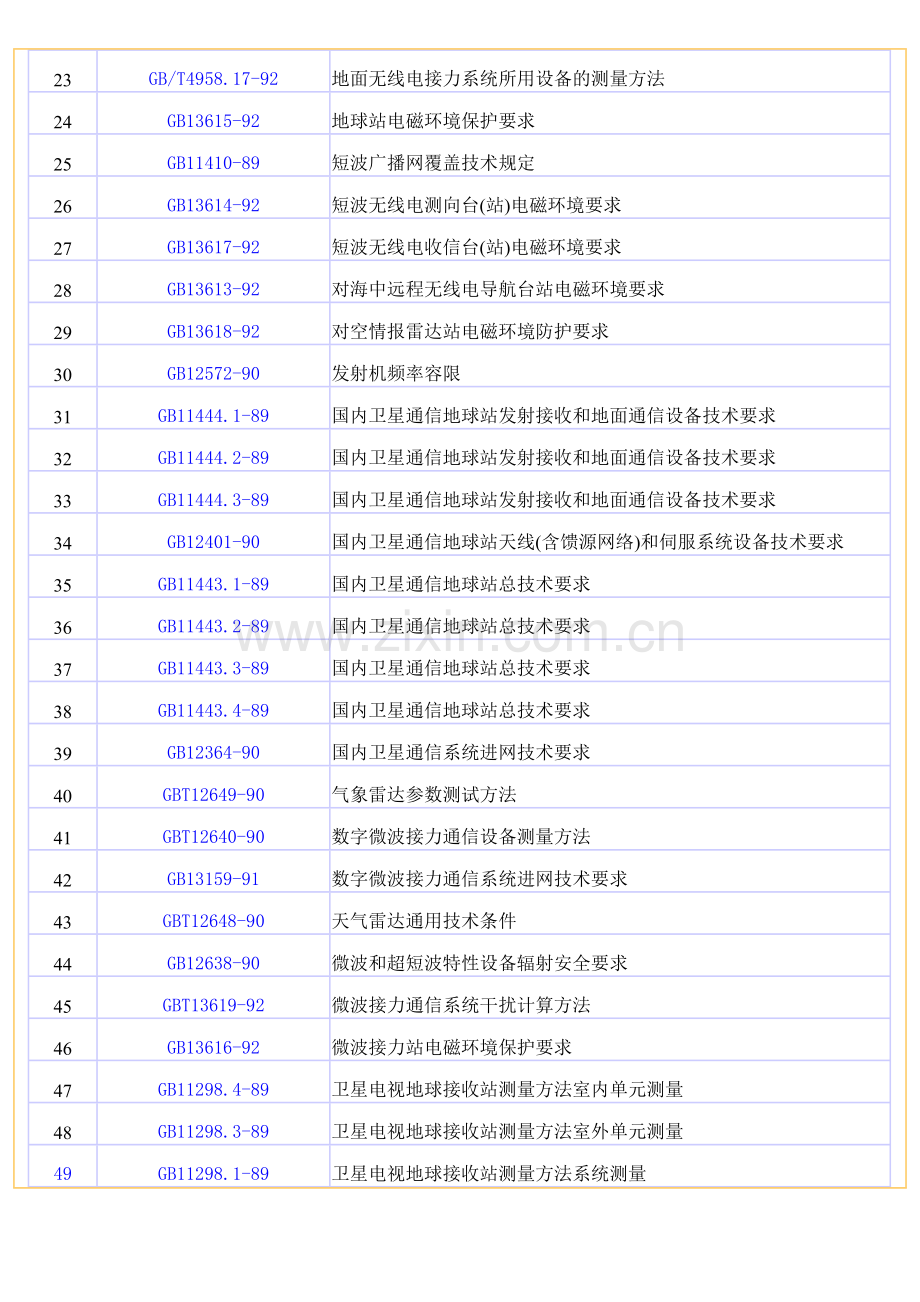 技术标准规范目录表.doc_第2页