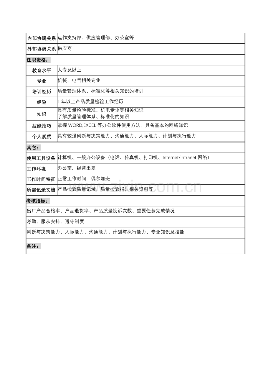 宁波华能贸易公司品质管理部质量检验员职务说明书.docx_第2页