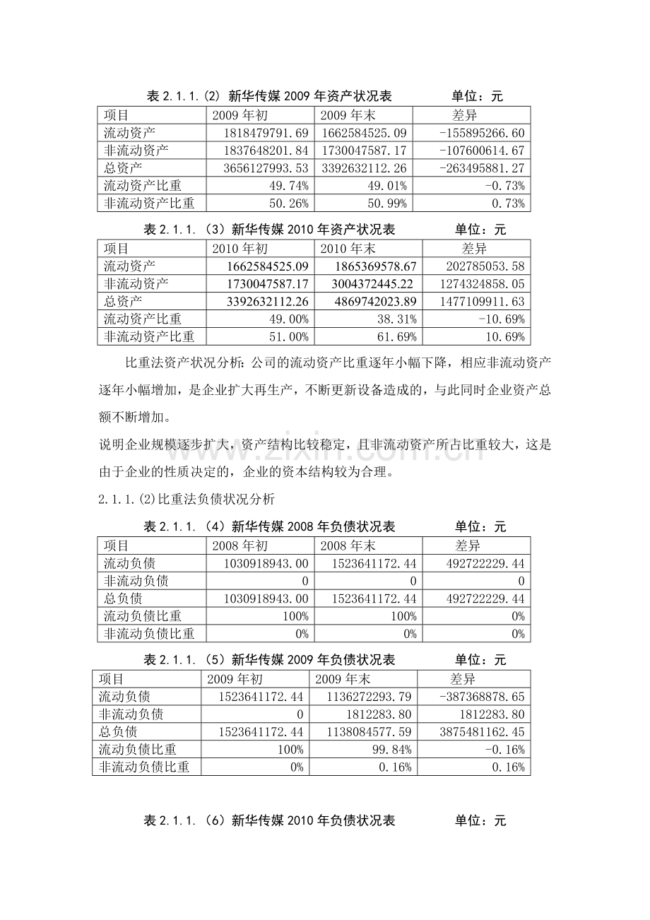 新华传媒财务报表分析与投资筹资决策报告书.docx_第3页