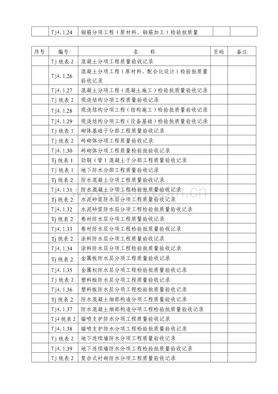 工程质量验收记录表格---建筑工程质量验收资料四.docx_第3页