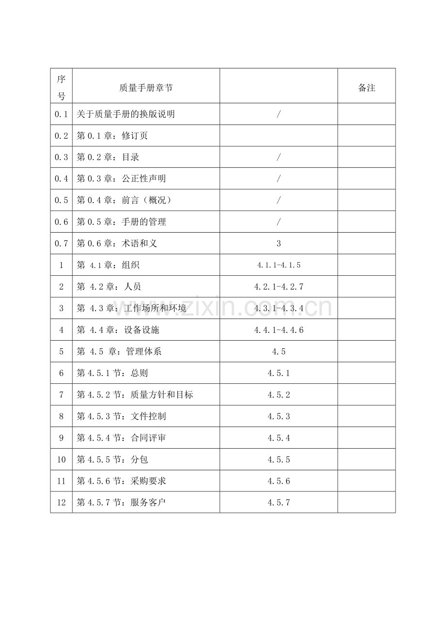 2017年《质量手册》.doc_第1页