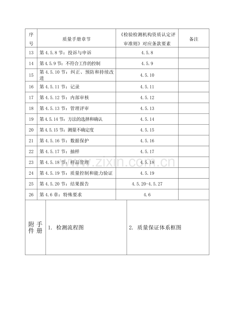 2017年《质量手册》.doc_第2页