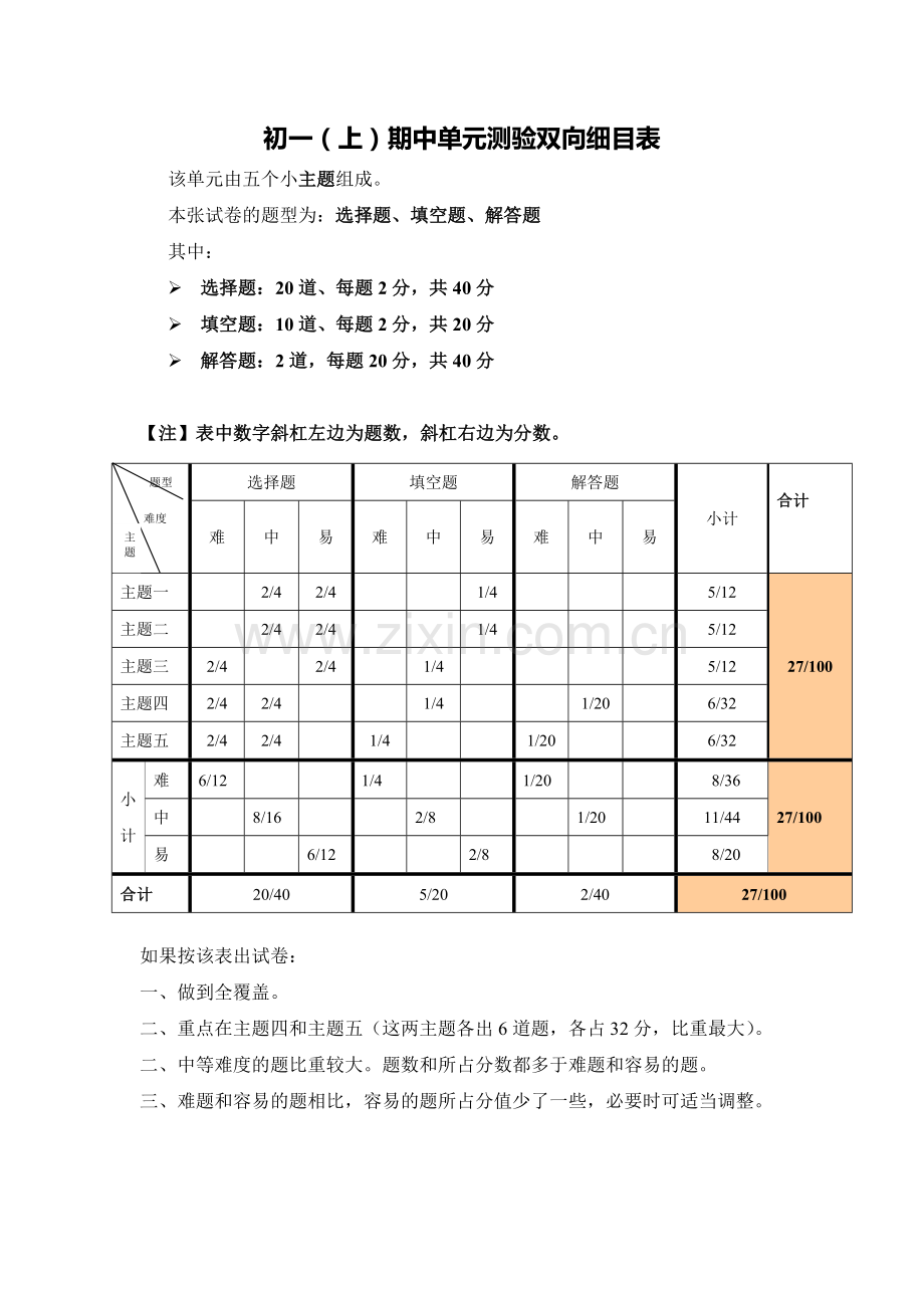 初一数学（上）期中单元测验双向细目表.doc_第1页