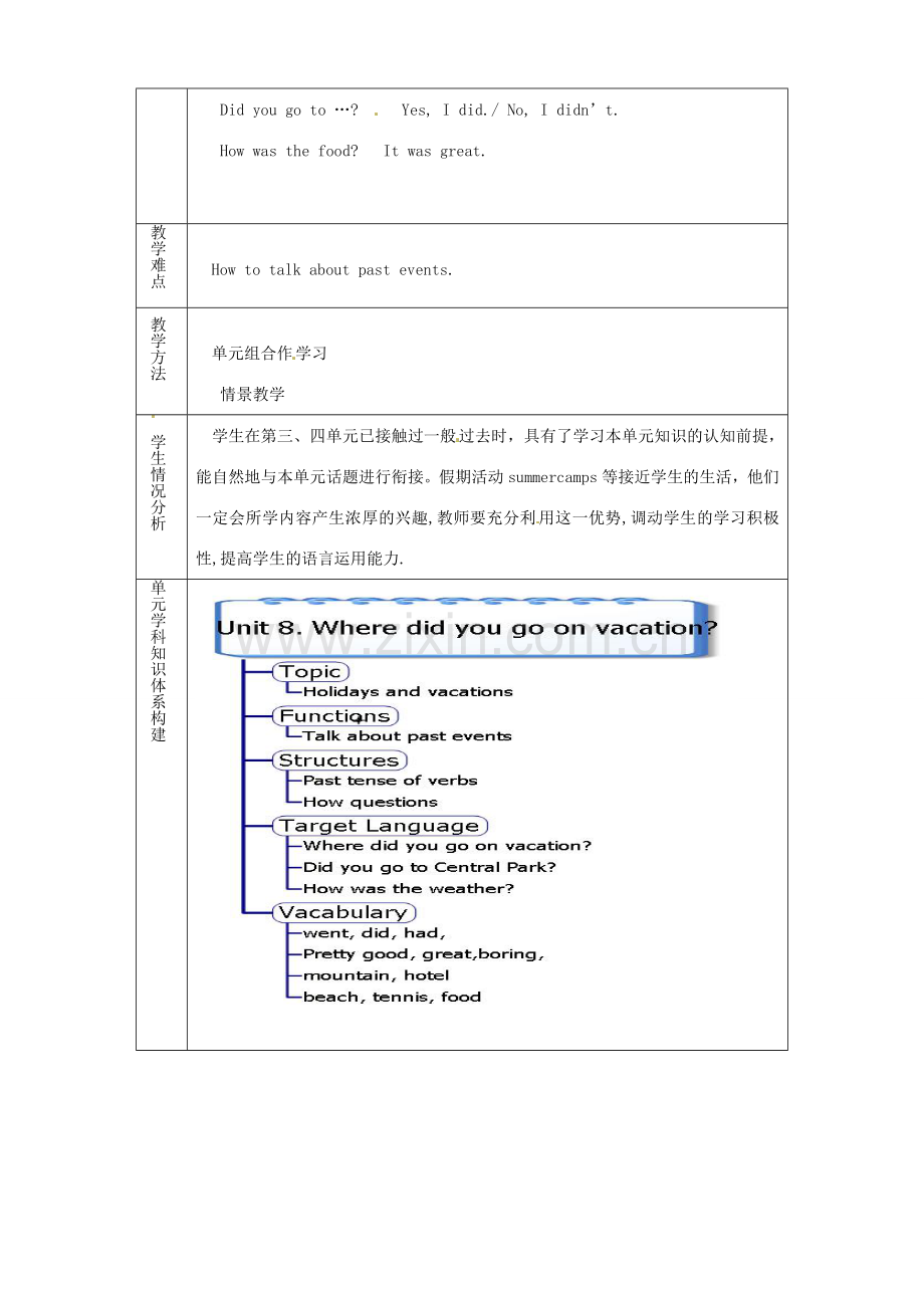 七年级英语上册《Unit 5 Where did you go on vacation》单元备课教案 鲁教版五四制-鲁教版五四制初中七年级上册英语教案.doc_第2页