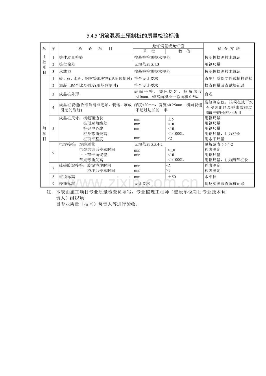 钢筋混凝土预制桩检验批质量验收记录.docx_第3页