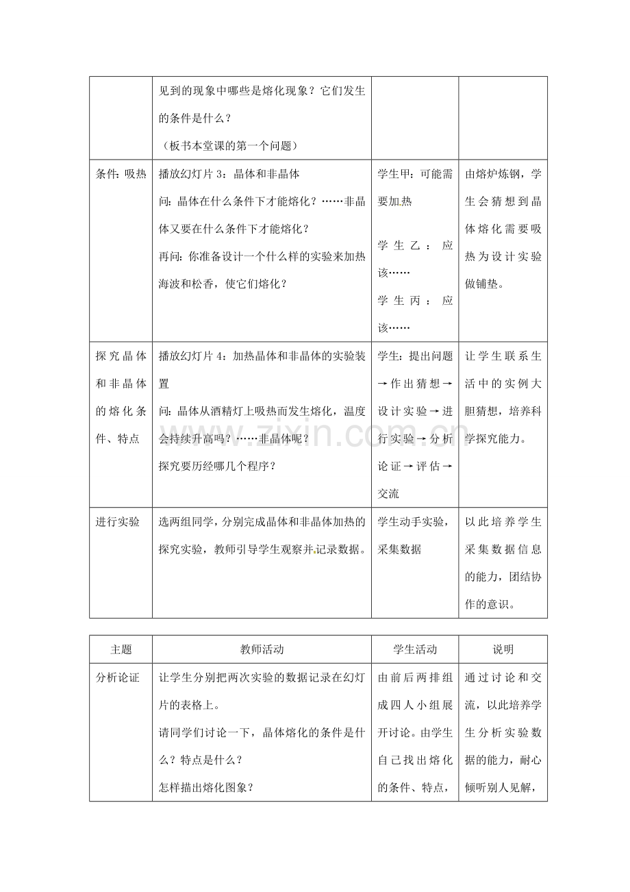 云南省曲靖市麒麟区第七中学八年级物理《熔化和凝固》教学案例.doc_第3页