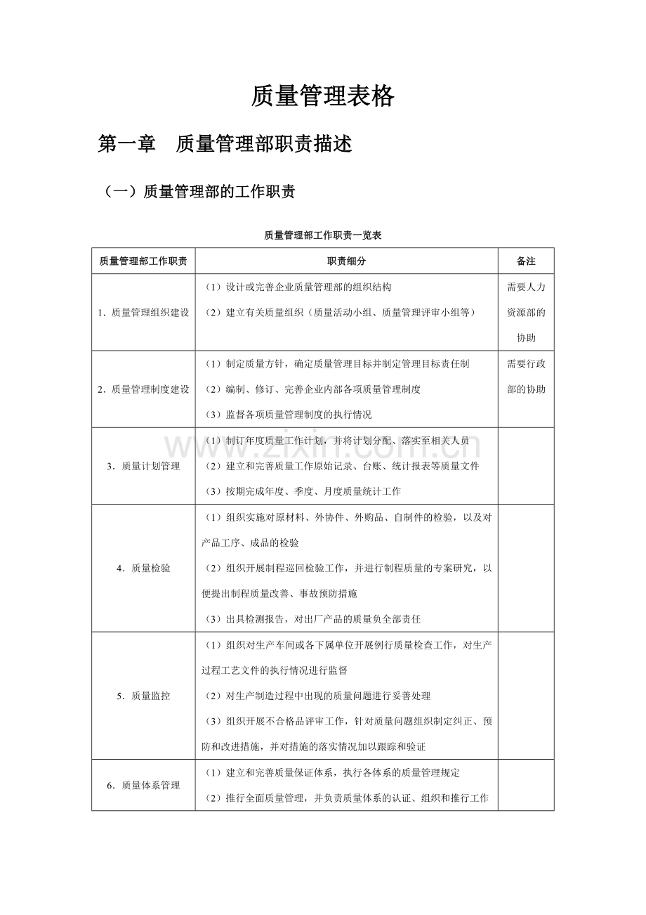 质量管理表格.docx_第1页